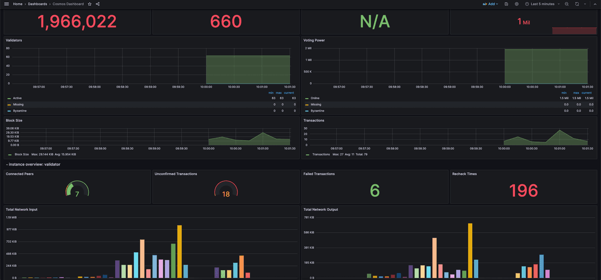 /img/docs/grafana-preview.png